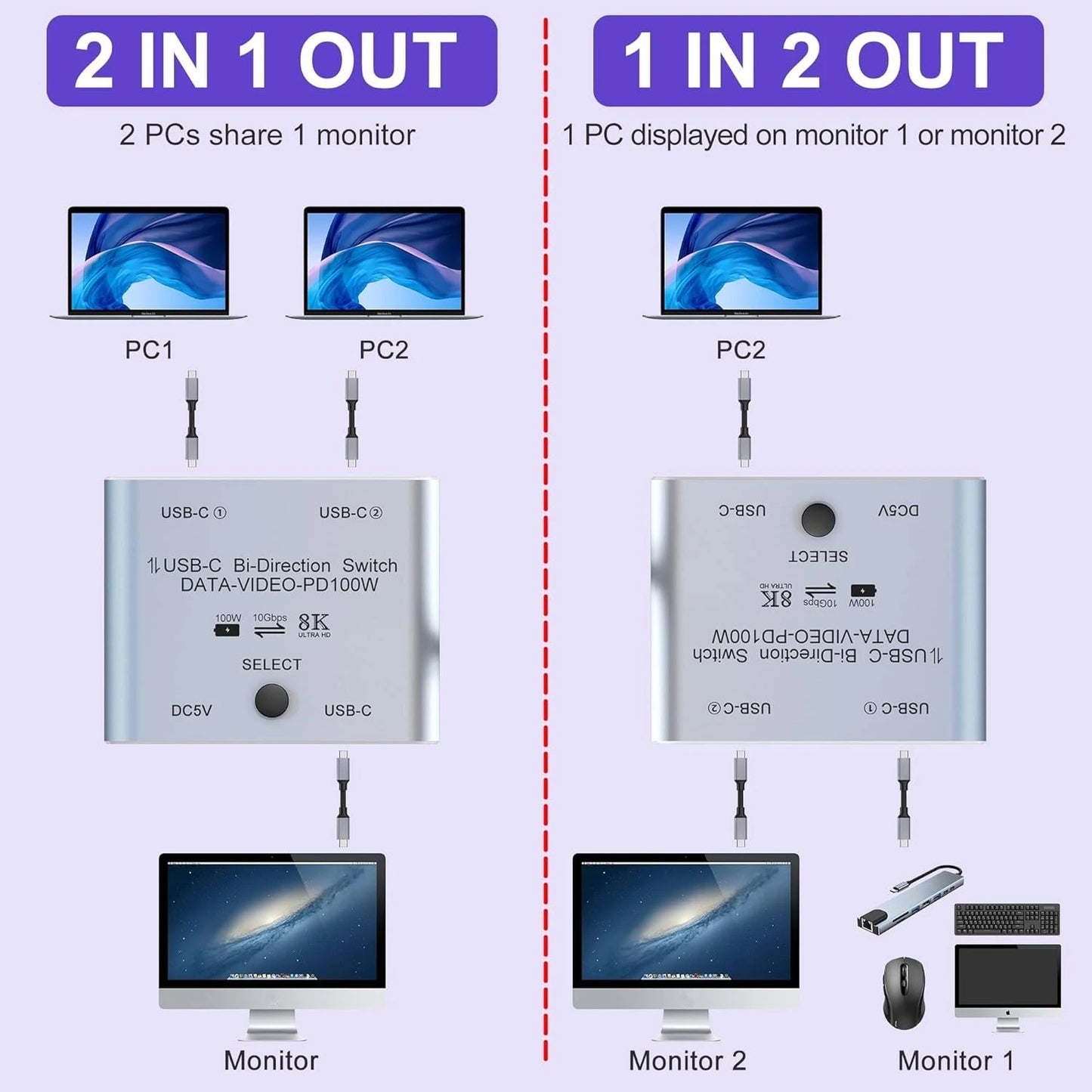 8K USB C Switch Bi-Directional USB-C