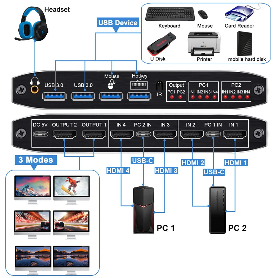 2x2 HDMI KVM Switch Matrix 4K 60Hz Dual Monitor