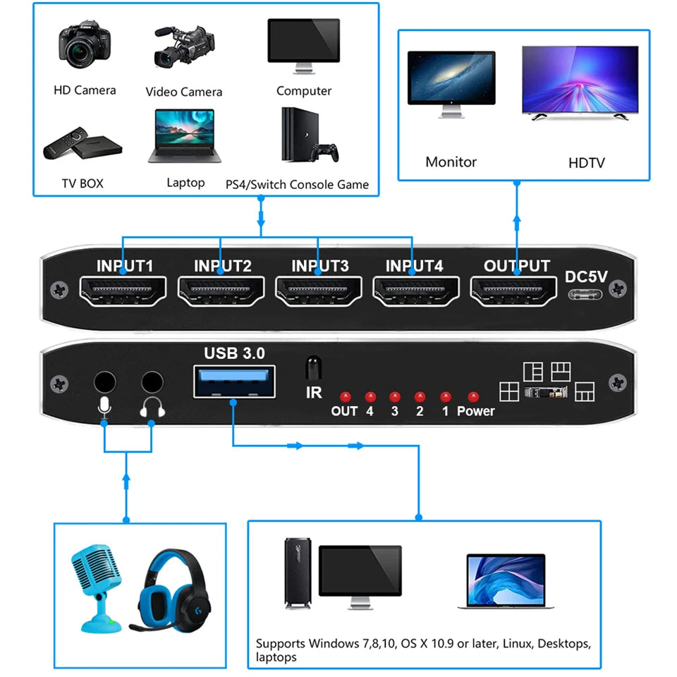2023 4 Port 4K Video Capture Card USB