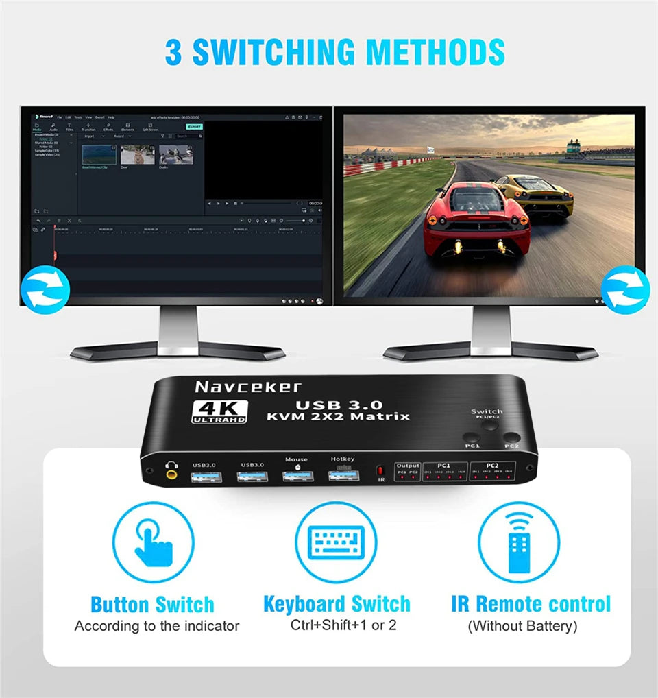 2x2 HDMI KVM Switch Matrix 4K 60Hz Dual Monitor