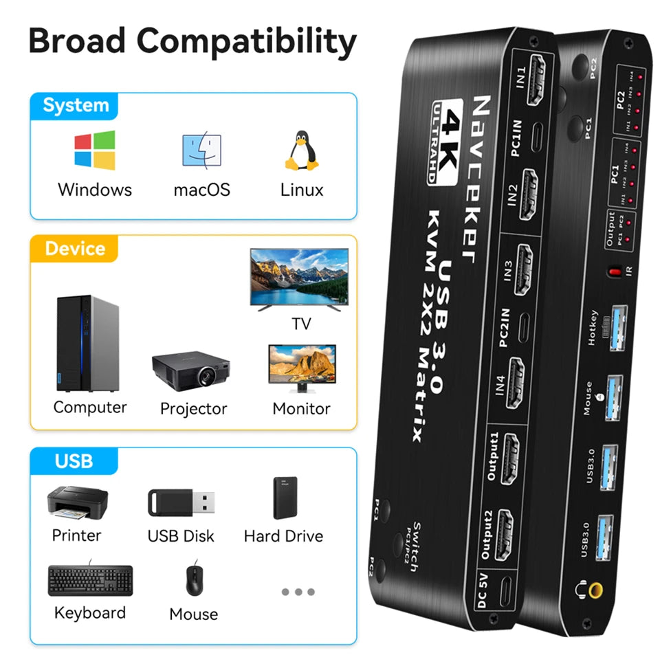 2x2 HDMI KVM Switch Matrix 4K 60Hz Dual Monitor