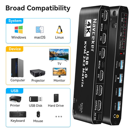 2x2 HDMI KVM Switch Matrix 4K 60Hz Dual Monitor
