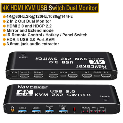 2x2 HDMI KVM Switch Matrix 4K 60Hz Dual Monitor