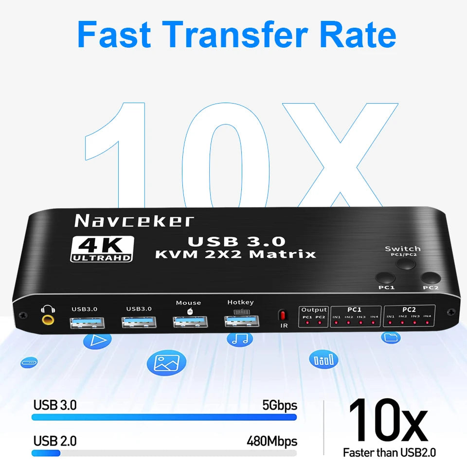 2x2 HDMI KVM Switch Matrix 4K 60Hz Dual Monitor
