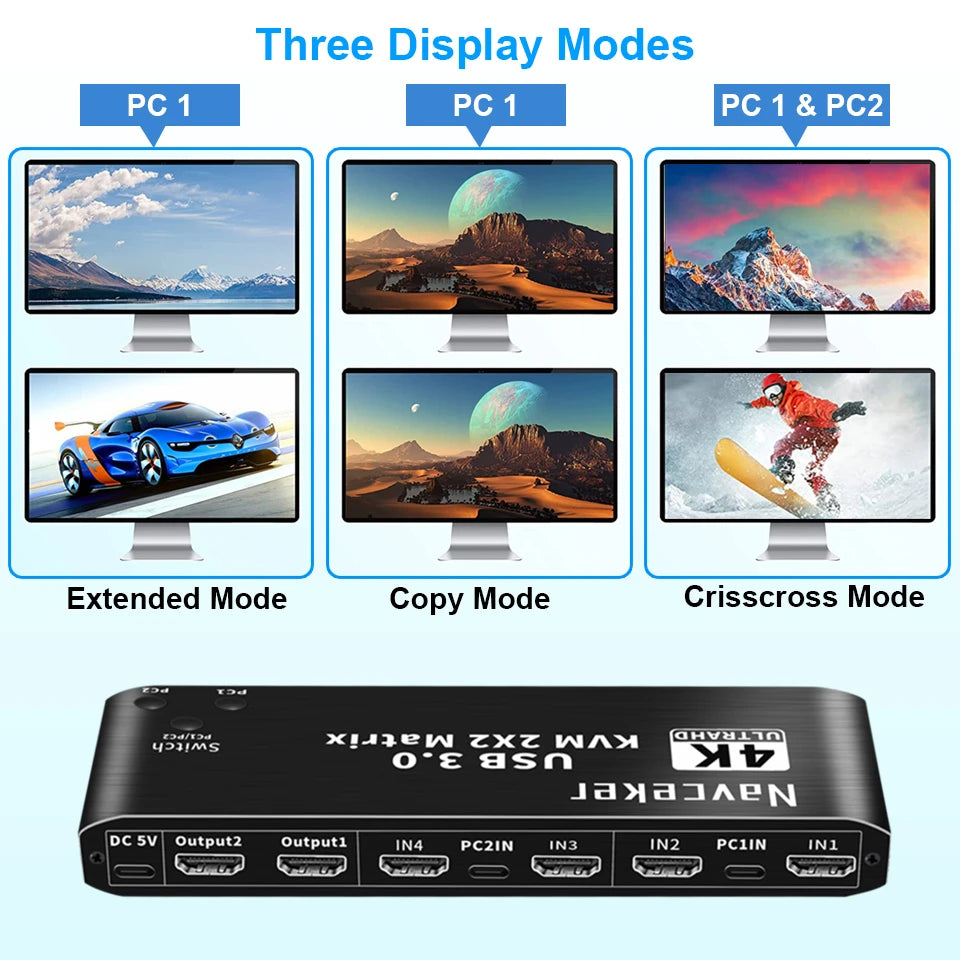 2x2 HDMI KVM Switch Matrix 4K 60Hz Dual Monitor