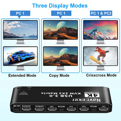 2x2 HDMI KVM Switch Matrix 4K 60Hz Dual Monitor